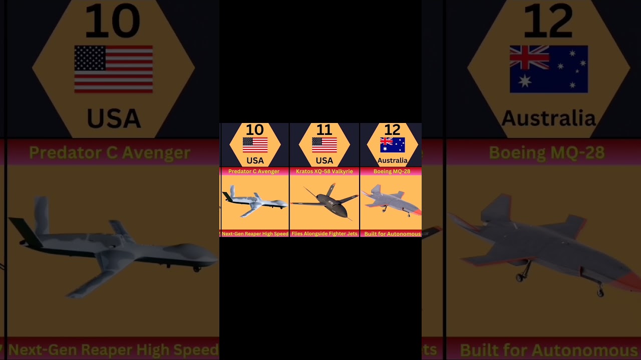 Most Advanced Military Drone in the world