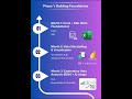 How to learn Data Analysis in 3 months 💯💪