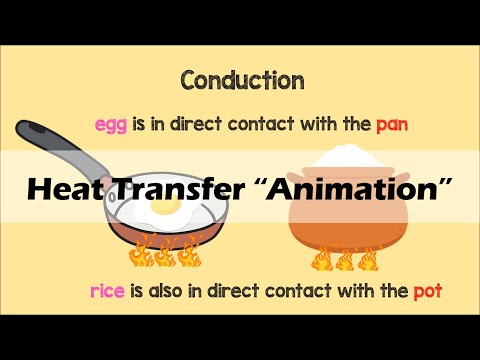 ⁣HEAT TRANSFER in action! Watch this physics animation to see how heat moves through materials.
