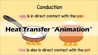 HEAT TRANSFER | Physics Animation
