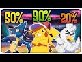 Ash Ketchum&#39;s FINAL Pokémon Win Rate.