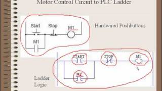 PLC Training  Introduction to PLC Ladder Logic, Part 1