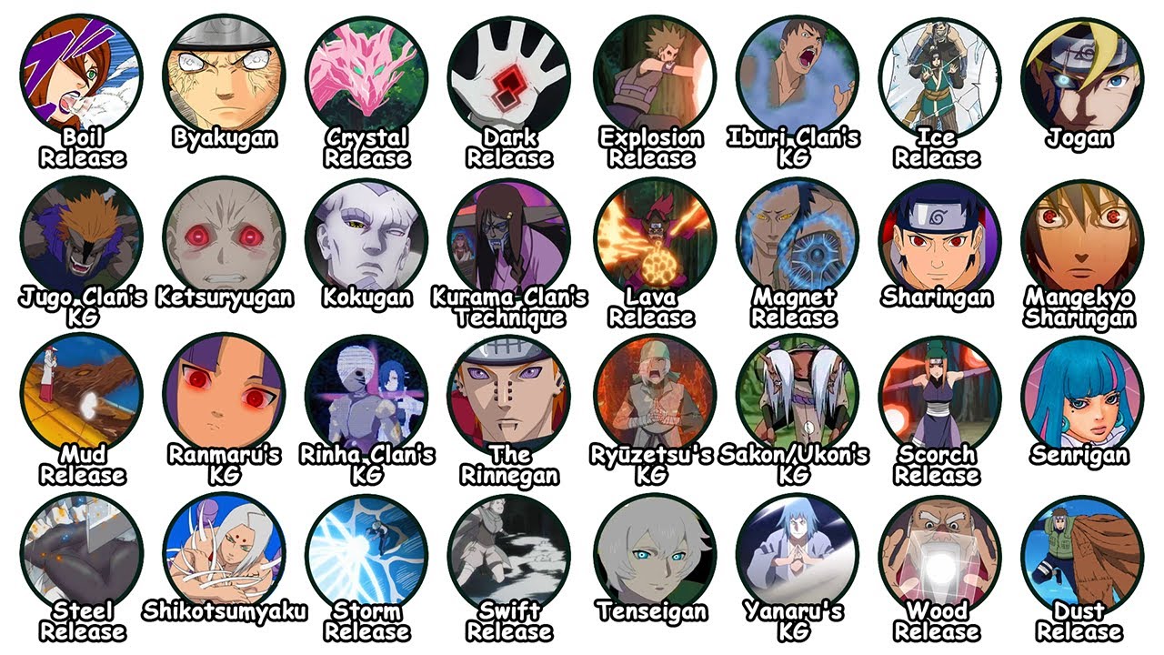 Every Kekkei Genkai Explained in 30 Minutes YouTube