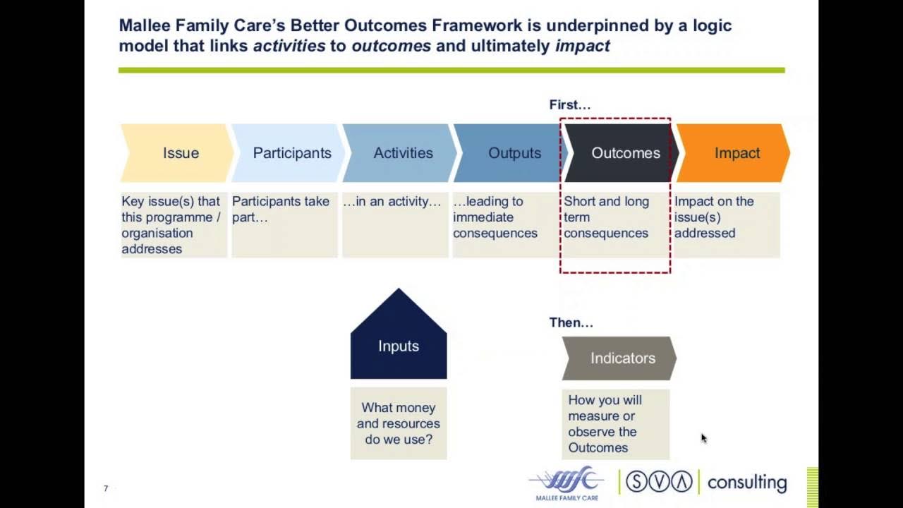 Webinar - Building a better outcomes framework for families: A story from the Mallee