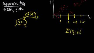 (ML 2.2) Regression trees (CART)