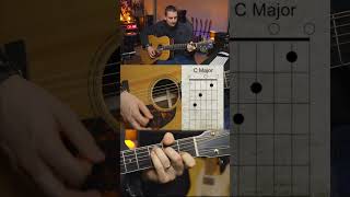 Rolling On The River Beginner Guitar Lesson #guitarlesson #beginnerguitar #guitartutorial #howtoplay