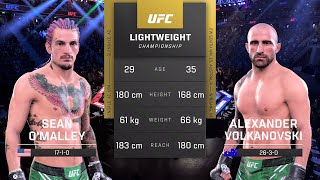 Sean O'Malley vs Alexander Volkanovski Full Fight - UFC 5 Fight Night