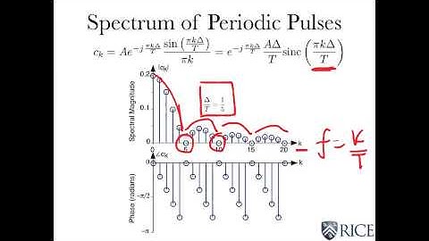 4  1 - Fourier Series www.porbona.com)part 3