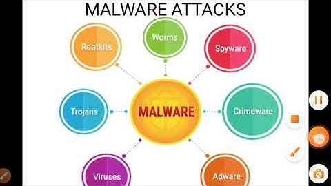 class 9th computer science  chapter 6th computer security and ethics