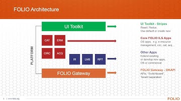 FOLIOForum - 28-June-2017 - FOLIO Roadmap Update