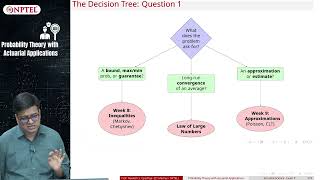 W9_L5_The Approximation Decision Tree''