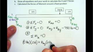 Reaction Forces on Beams 1