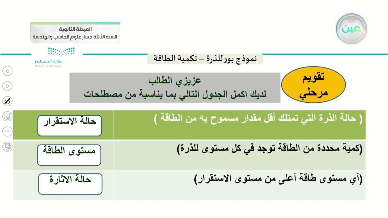 نموذج بور للذرة - تكمية الطاقة - الفيزياء 3 (3-3) - المرحلة الثانوية