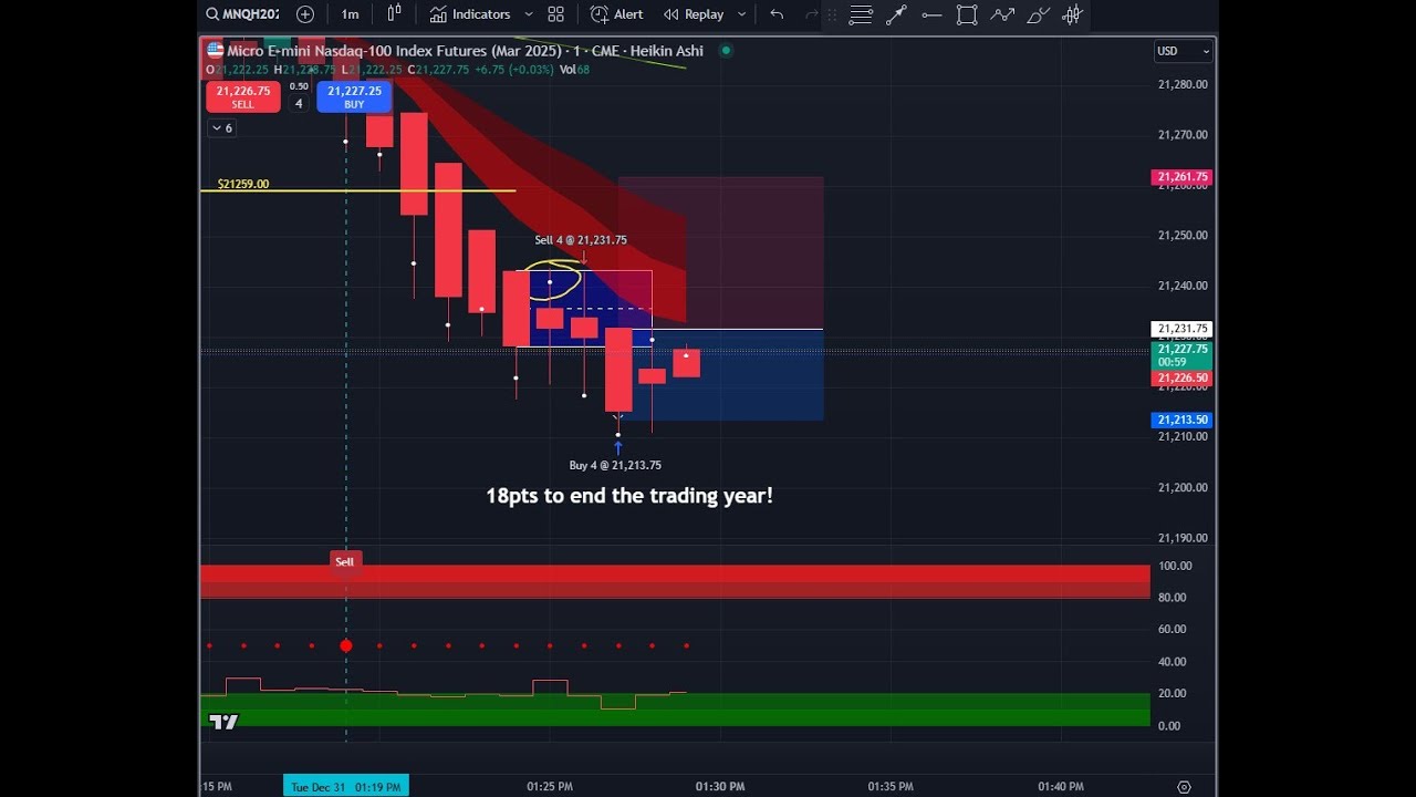 Simple Market Metrics Win To End 2024 Trading Year