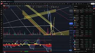 THE BOTTOM NEAR? Btc/Eth TA--- Looking for a long!