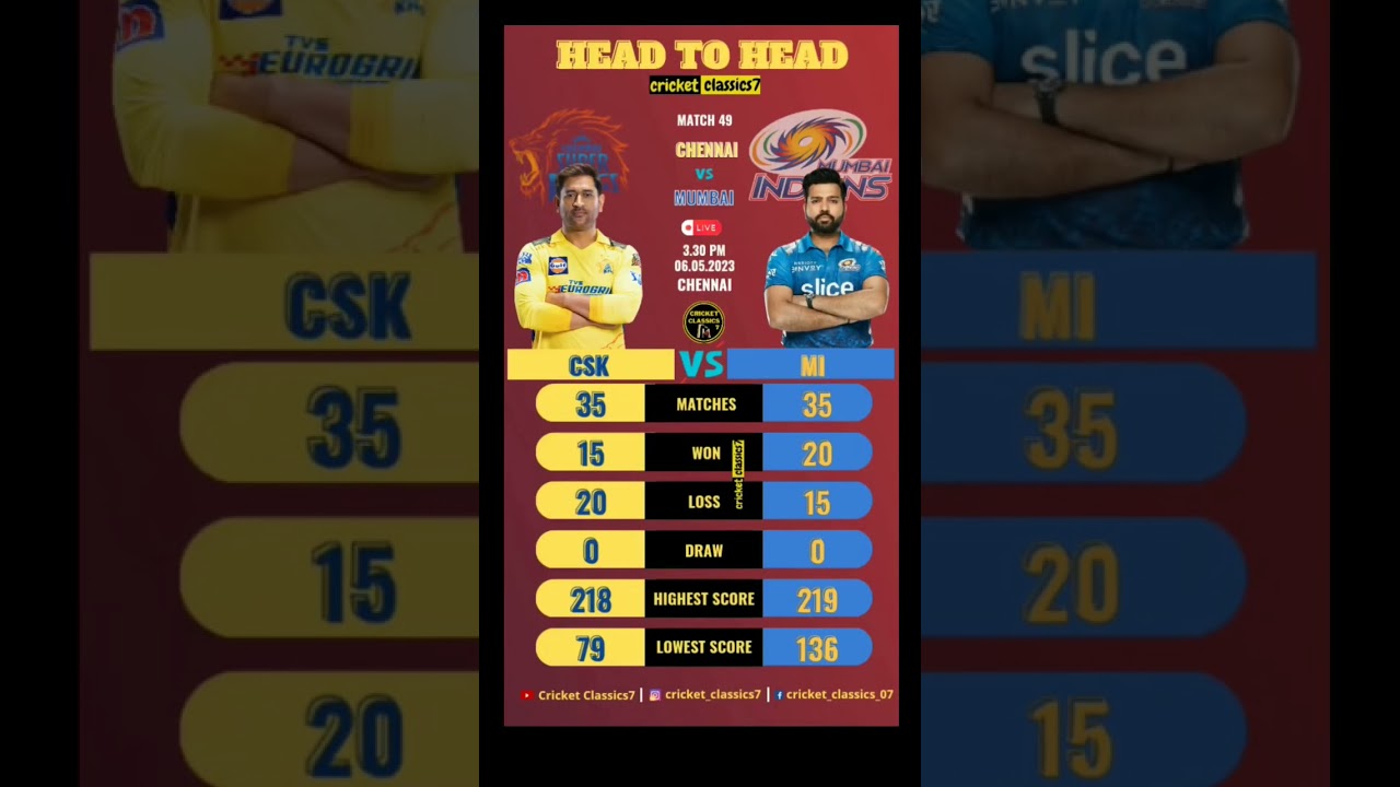 Head to Head   🔥🔥🔥🔥CSK vs MI 