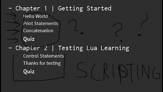 Lua Learning! #1 (LEARNING HOW TO SCRIPT)