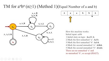 Turing Machines Part 1
