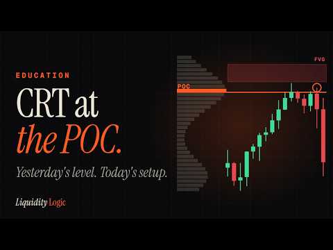 CRT at the Volume Profile Point of Control: A Real NQ Setup (ICT)