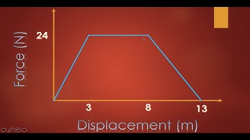 APP1 4.4 - Work Done by a Variable Force