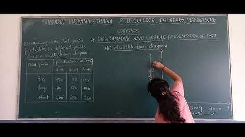 Chapter 4 Diagramatic and Graphical representation of data part 2 by Ms.Durgashri rai