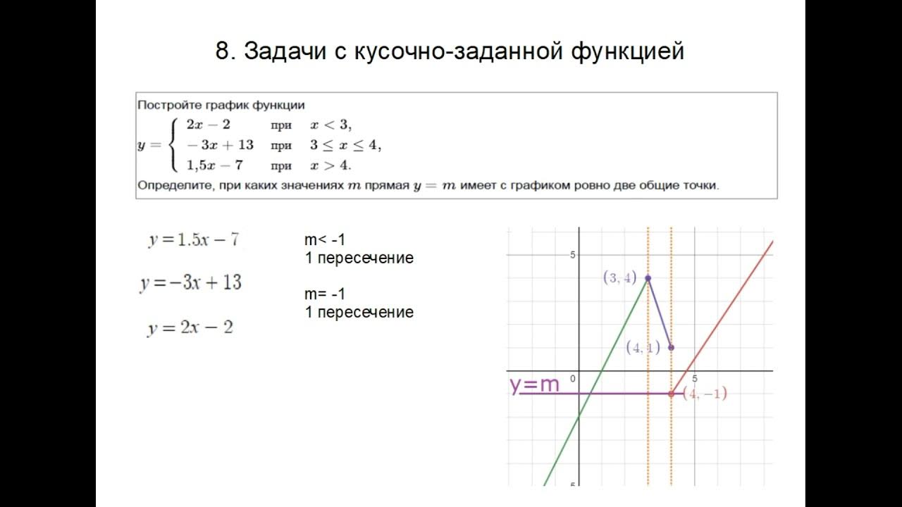 Функции с модулем огэ 22 задание. Кусочно-линейная функция 7 класс. построение графиков с модулем огэ 9 класс. графики линейных функций огэ 9 класс. график кусочно линейной функции 7 класс.