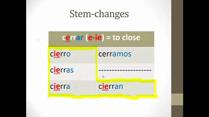 E-IE Stem-changing Verbs