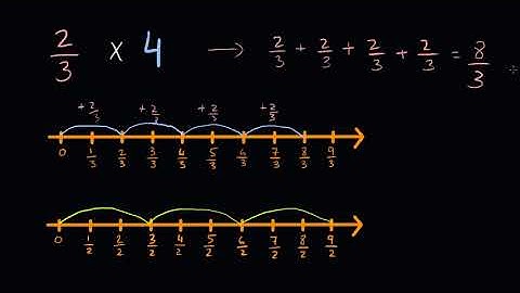 Fraction multiplication on the number line | Fractions | Primary Math | KA Urdu