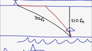 Precalculus Unit 1 6 Notes Modeling with Equations Word Problems Video 3