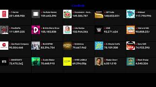 Top 20 YouTube Live Sub Count - PewDiePie, T-Series , MrBeast Madan Gowri  , Black Sheep & More! screenshot 2