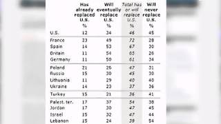 Ist Chinas Wirtschaft Nummer 1? Gefühlt ja, faktisch nein.