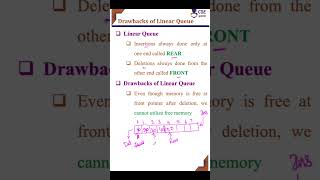 Drawbacks of Linear queue #csegurushorts #queue #shortsvideo #shortvideo #shorts #short #shortsfeed