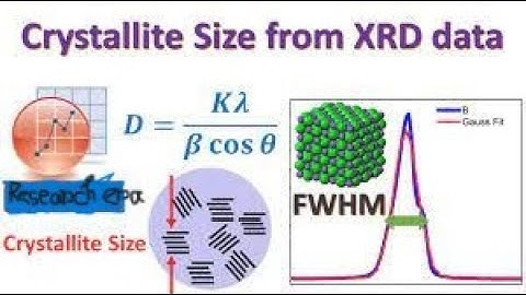 Debye scherrer for crystallite size determination method#xrd #origin #tutorial