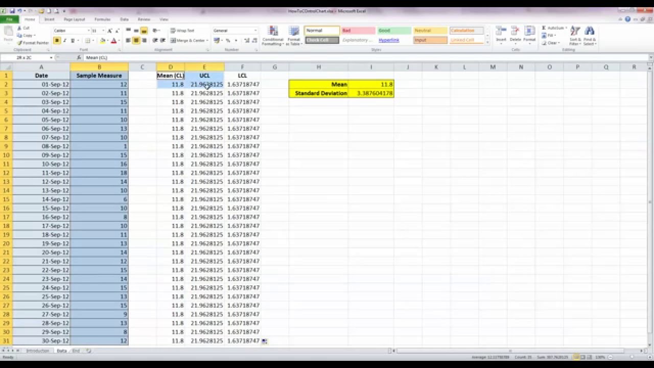 Control Limit Chart In Excel