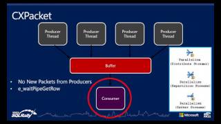 Query Progress Tracking in SQL Server – sponsored by Dell Software 5 27 15, 9 01 AM Wealth