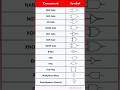 Logic Gates and Digital Electronics Symbols | Basic Electronics for Beginners | #shorts #trending