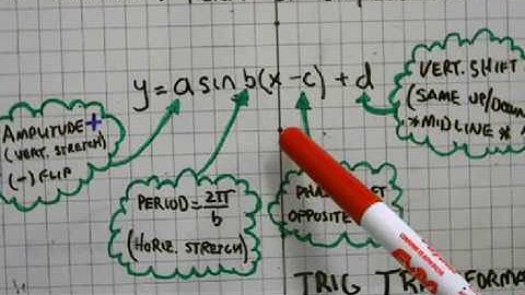Trig Graph Transformations