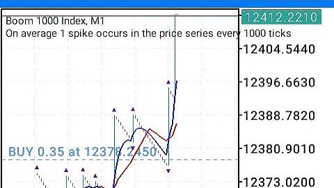 Best Boom and Crash Spike catching strategy(95% killer strategy to avoid spikes)💯🔥