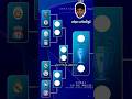 تعالي نشوف مسار الفريق الفائز لدوري أبطال أوروبا مسار مراد من اللعيبة وشرح المسار لعمرو أيواااا