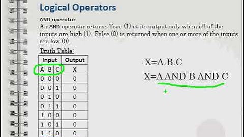 AND Operator   a logical operator in QBASIC
