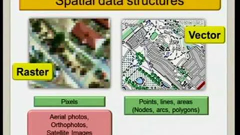 RASTER AND VECTOR DATA