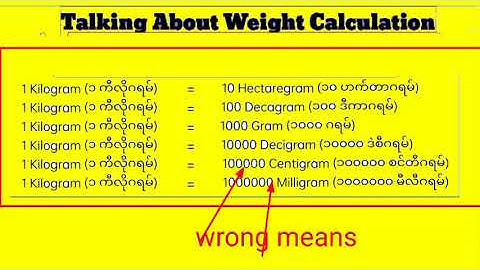 Talking about weight and length example with Rohingya language by Ro Anuwer