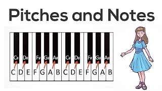 Learn the music note names and where they are on piano. what
accidentals? how to use sharp signs flat notate all 12 note...