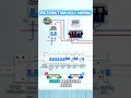 how to connect distribution bord, #electricalguru #electricalwork #housewiring