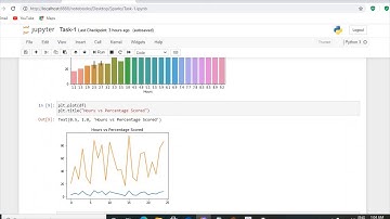 Prediction on student scores dataset using Simple Linear Regression Algorithm