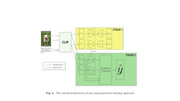 SemiMemes: A Semi-supervised Learning Approach for Multimodal Memes Analysis - ArXiv:230