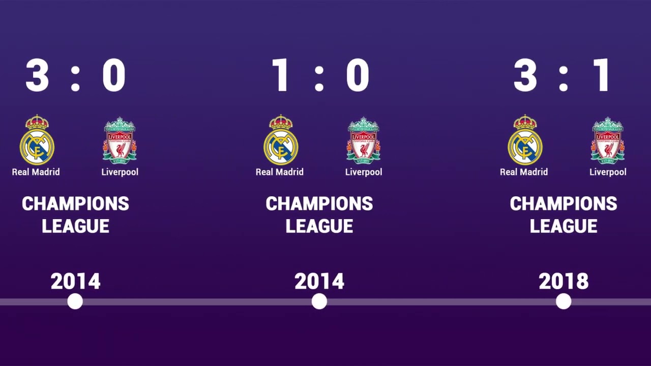 Real Madrid Vs Liverpool Head To Head History Timeline 1981 2023 Real Madrid Vs Liverpool Head To Head History Timeline 1981 2023
