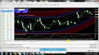 Best Forex Indicators System 22nd  AUGUST Review 250+ pips Every day 2016- Forex Trading Signals