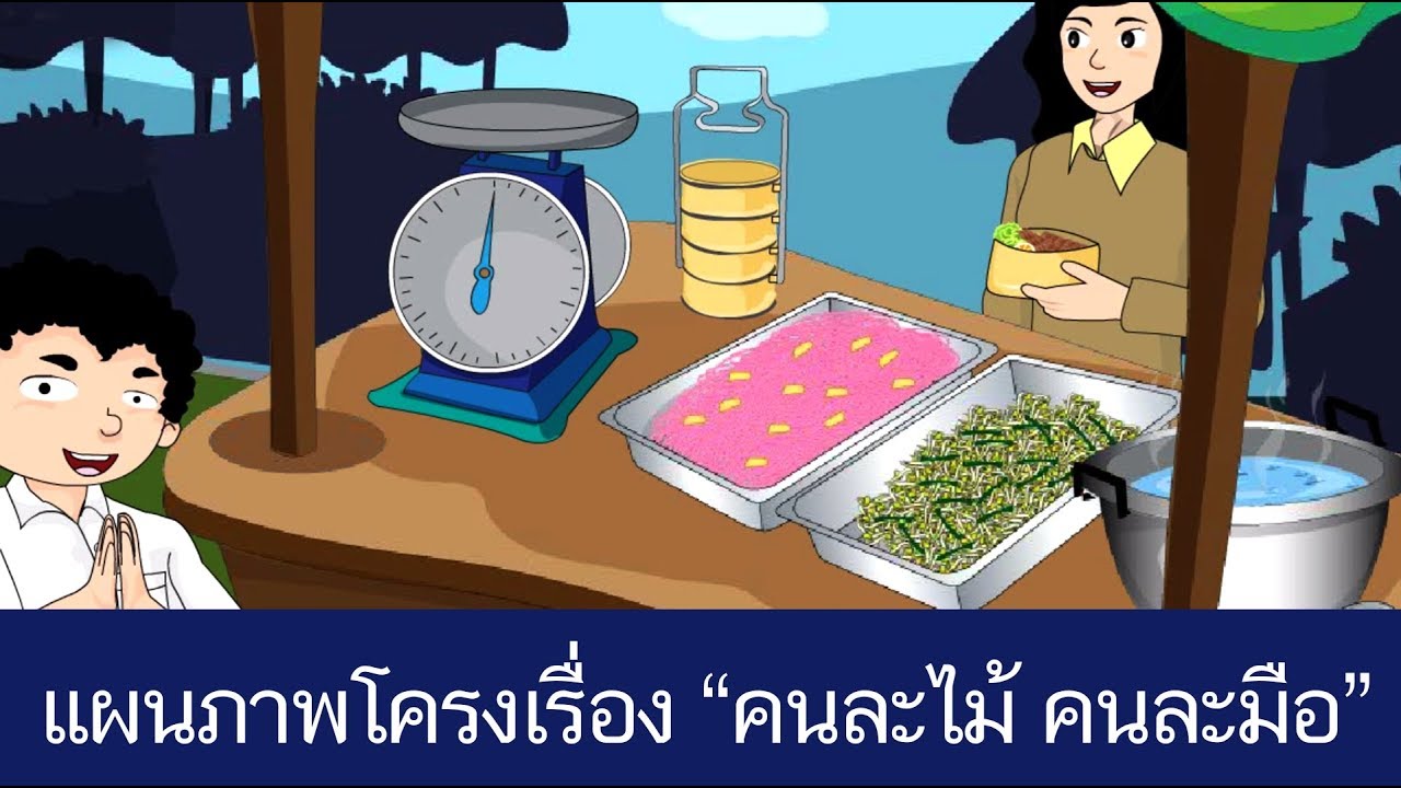 แผนภาพโครงเรื่อง คนละไม้ คนละมือ - สื่อการเรียนการสอน ภาษาไทย ป.5