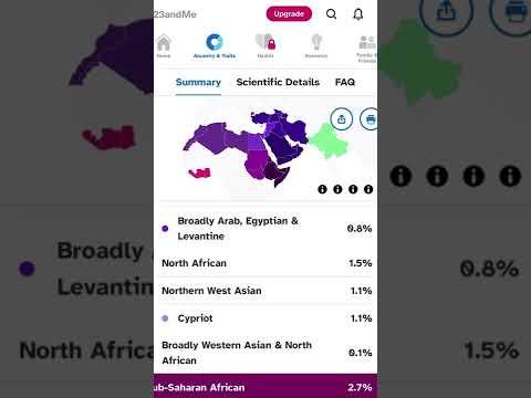 Egyptian 23andMe DNA test results!!!